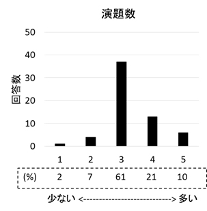 食欲・食嗜好研究会2016